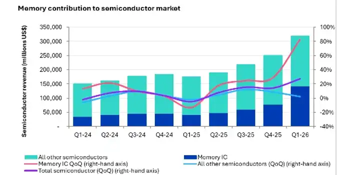 memory-contribution-semiconductor-1q26