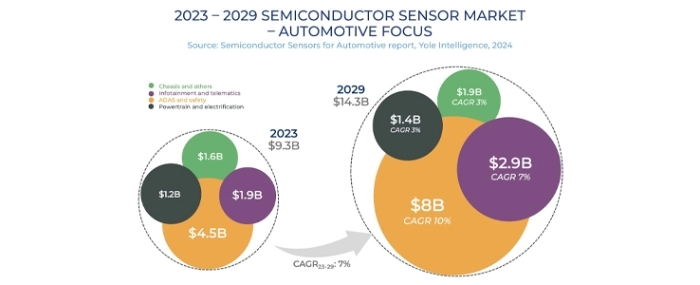 automotive-sensor-market