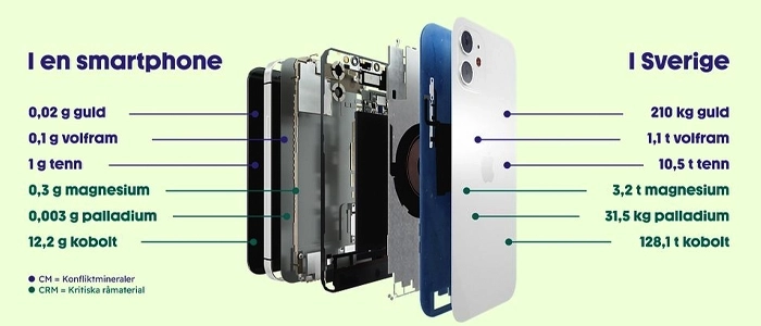 smartphone-minerals-metals