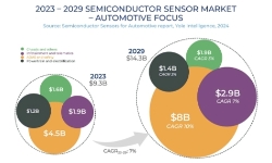 automotive-sensor-market