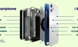 smartphone-minerals-metals