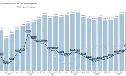 historic-billings-by-quarter