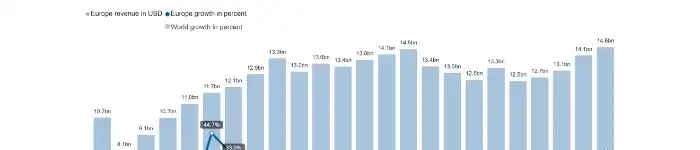 historic-billings-by-quarter