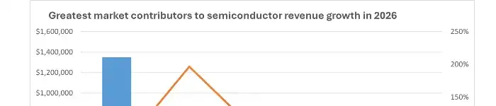 semiconductor-revenue-growth-2026