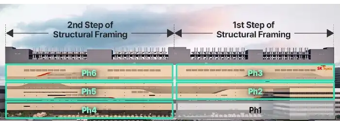 Yongin-Semiconductor-cluster-expansion